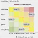 Risikomatrix Vorlage Inspiration atemberaubend Projektrisiko Matrix Vorlage Fotos