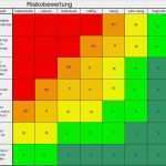 Risikomatrix Vorlage Luxus Festplatte Kaputt Handwerksbetrieb tot