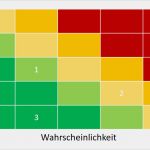 Risikomatrix Vorlage Neu Projektmanagement Das Muss Ein Projektstatusbericht
