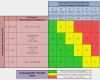 Risikomatrix Vorlage Wunderbar Tims – Veenker Gmbh