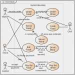 Rub Powerpoint Vorlage Best Of Concept Map Template