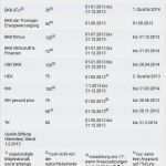 Rückerstattung Schreiben Vorlage Krankenkasse Best Of Rückerstattung Auch Für Neukunden Wer Jetzt Kasse