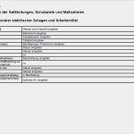 Rückgabe Firmeneigentum Nach Kündigung Vorlage Gut Muster Vorlage Rückgabe Und Übergabeprotokoll Für