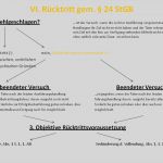 Rücktritt Ehrenamt Vorlage Gut Vodafone Widerruf Vorlage Iii Bmasgkfridrichoegwm