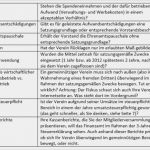 Rücktritt Eines Vorstandsmitgliedes Im Verein Vorlage Erstaunlich Steuererklärung Verein Was Sie Besonders Ernst Nehmen Müssen