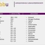 Rufnummernmitnahme Vorlage Pdf Inspiration Pin Von Xobbu Auf Vorlagen Checklisten Auf Xobbu