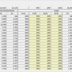 Saison Arbeitsvertrag Vorlage Genial Saisonplanung Textilhandel Excel Vorlage Excel
