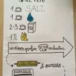 Salzteig Vorlagen Kostenlos Wunderbar Salzteig Vorlagen Kostenlos Großartig Salzteig Rezept Für