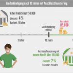 Santander Kredit Kündigen Vorlage Cool Kreditsumme Berechnen Kreditzinsen Berechnen