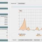 Santander Kredit Kündigen Vorlage Erstaunlich Kredit Monatliche Rate Berechnen formel Zinsrechnung