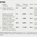 Santander Rsv Widerrufen Vorlage Bewundernswert Merz Finanz Cash Card Erfahrungen – Baby Spot