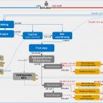 Sap Berechtigungskonzept Vorlage Best Of Berechtigungskonzept Und Empfehlungen