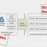 Sap Berechtigungskonzept Vorlage Bewundernswert Sap Berechtigungskonzept Erstellung Und Umsetzung
