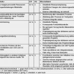 Sap Berechtigungskonzept Vorlage Bewundernswert Vorlage An Den Landrat — Baselland