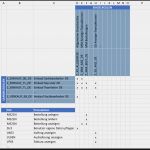 Sap Berechtigungskonzept Vorlage Cool Rollen Und Berechtigungskonzept In Sap Projekten Doktor Erp