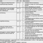 Sap Berechtigungskonzept Vorlage Elegant Kanton Basel Landschaft Vorlage An Den Landrat Bl Erp