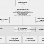 Sap Berechtigungskonzept Vorlage Erstaunlich Vorlage An Den Landrat — Baselland