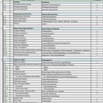 Sap Berechtigungskonzept Vorlage Großartig Buchungskreis Template