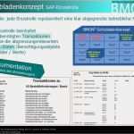 Sap Berechtigungskonzept Vorlage Gut Webinar Berechtigungskonzept Und Idm Ein Optimales