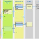 Sap Berechtigungskonzept Vorlage Schön Bausteine Des Sap Berechtigungskonzeptes Sap Bibliothek
