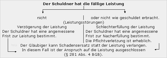 Schadensersatz Rechnung Vorlage Wunderbar Schadensersatz – Lexikon Des Steuerrechts – Smartsteuer