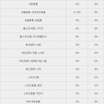 Schadensmeldung Vorlage Word Erstaunlich 판매자는 봉 쿠팡 마켓플레이스 수수료 또 조정 네이버 블로그