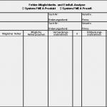Schichtbericht Vorlage Bewundernswert tolle Fehleranalyse Vorlage Bilder Beispiel