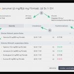 Schichtbericht Vorlage Bewundernswert Ziemlich Medikamentenliste Vorlage Fotos Entry Level