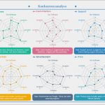 Schichtbuch Excel Vorlage Schönste Ungewöhnlich Blasendiagramm Vorlage Ideen Beispiel