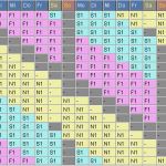 Schichtplan Vorlage 3 Schichten Einzigartig 3 Schichtplan Stufenmodell Für Mindestens 18 Personen Pro