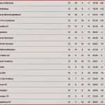 Schöne Excel Tabellen Vorlagen Großartig 48 Schöne 2 Buli Tabelle Bilder