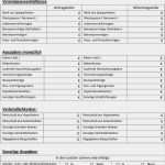 Schufa Klausel Vorlage Schön Selbstauskunft Zur Vorlage Bei Banken Und Übersicht Der