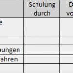 Schulungsplan Mitarbeiter Vorlage Erstaunlich Sifa News Der Betriebliche Schulungsplan – Aus Und