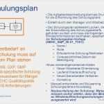 Schulungsplan Mitarbeiter Vorlage Genial Mitarbeiterschulung Und Qualifizierung Ppt Video Online