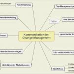 Schulungsplan Mitarbeiter Vorlage Inspiration Vorgehensweise Und Methoden Des Change Managements
