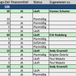 Schulungsplan Mitarbeiter Vorlage Süß Kostenlose Excel Vorlagen Für Personalplanung