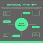 Schulungsunterlagen Erstellen Vorlagen Angenehm Flowcharts Online Und Kostenlos Erstellen – Canva