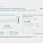 Schulungsunterlagen Erstellen Vorlagen Einzigartig Berühmt Präsentation Handout Vorlage Zeitgenössisch