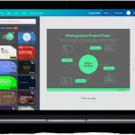 Schulungsunterlagen Erstellen Vorlagen Großartig Flowcharts Online Und Kostenlos Erstellen – Canva