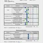 Schulungsunterlagen Erstellen Vorlagen Neu Berühmt Präsentation Handout Vorlage Zeitgenössisch