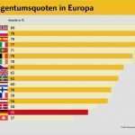 Schwäbisch Hall Bausparvertrag Kündigen Vorlage Erstaunlich Bausparkasse Schwäbisch Hall Erfahrungen