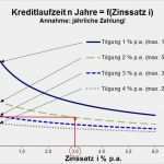 Schwäbisch Hall Bausparvertrag Kündigen Vorlage Großartig Wir Haben 2011 Einen Bausparvertrag Bei Schwäbisch Hall