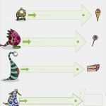 Schwungübungen Kindergarten Vorlagen Fabelhaft Schwungübungen Für Vor Und Grundschulkinder Vorlagen