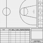 Scouting Basketball Vorlage Best Of formblätter Für Systeme Und Scouting