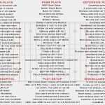 Scouting Basketball Vorlage Erstaunlich New Basketball Stat Sheet Template