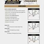 Scouting Basketball Vorlage Genial Hoop thoughts Practice Pointers 4 Player Notebooks