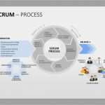Scrum Excel Vorlage Bewundernswert 63 Best Scrum Powerpoint Vorlagen Images On Pinterest
