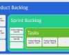 Scrum Excel Vorlage Cool 6 Product Backlog Excel Template Exceltemplates