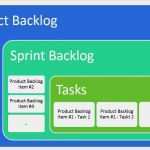 Scrum Excel Vorlage Cool 6 Product Backlog Excel Template Exceltemplates