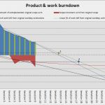 Scrum Excel Vorlage Cool Burndown